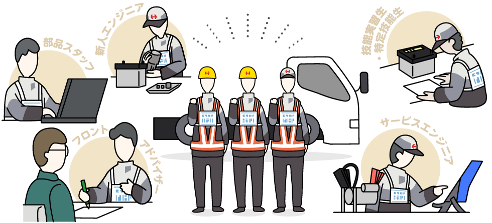 2025年度のサービス技術コンクールでは、新部門が設立され、次の5部門で競技が行われました。新人エンジニア部門、技能実習生・特定技能部門、サービスエンジニア部門、フロントアドバイザー部門、部品スタッフ部門