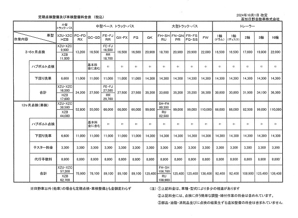定期点検整備及び車検整備料金表